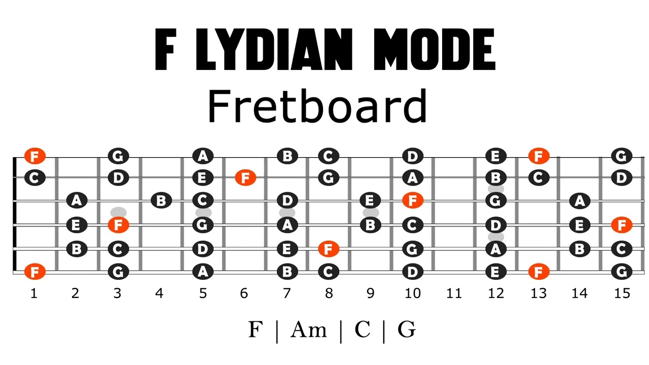 F Lydian Backing Track | Easy Lesson
