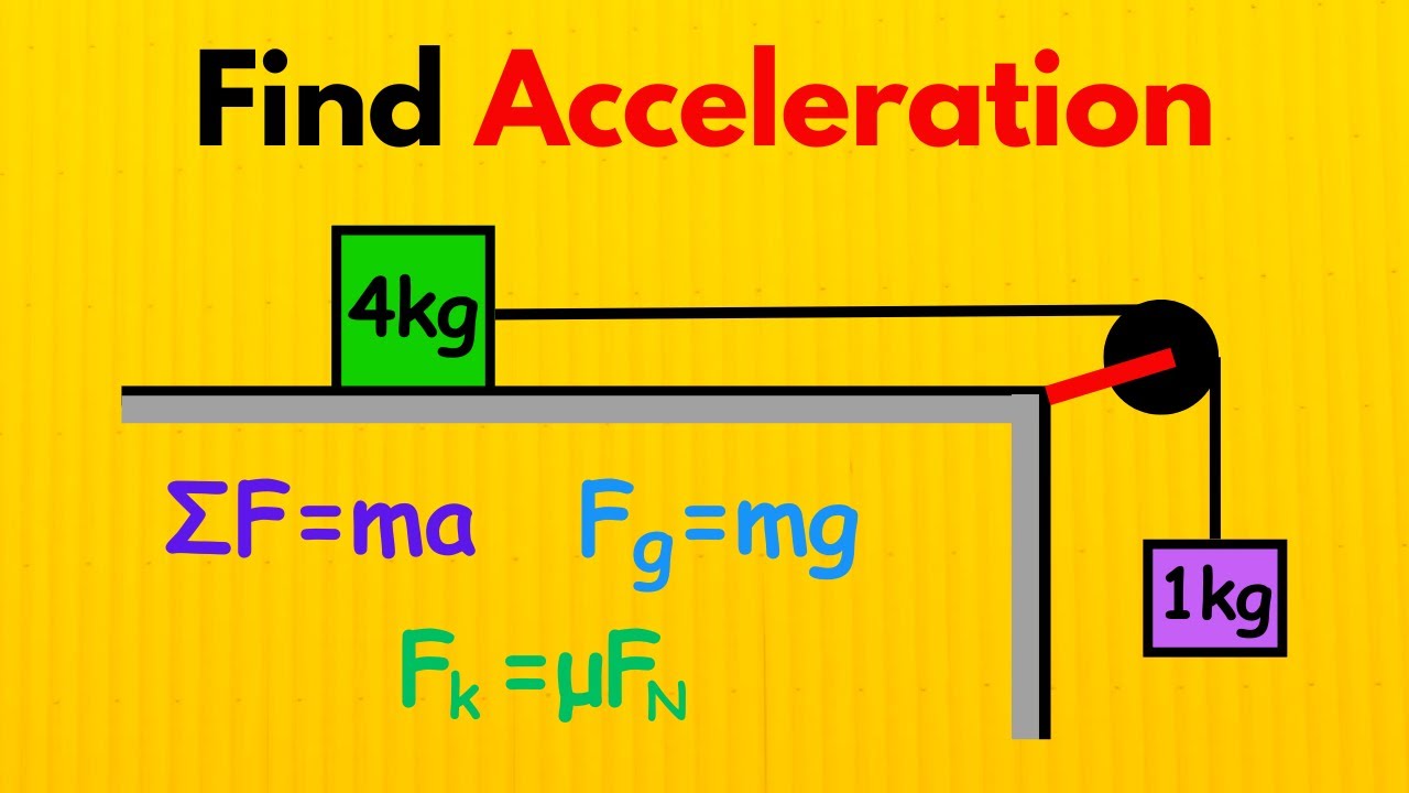 Solving Acceleration and Tension For Modified Atwood's Machine with Friction