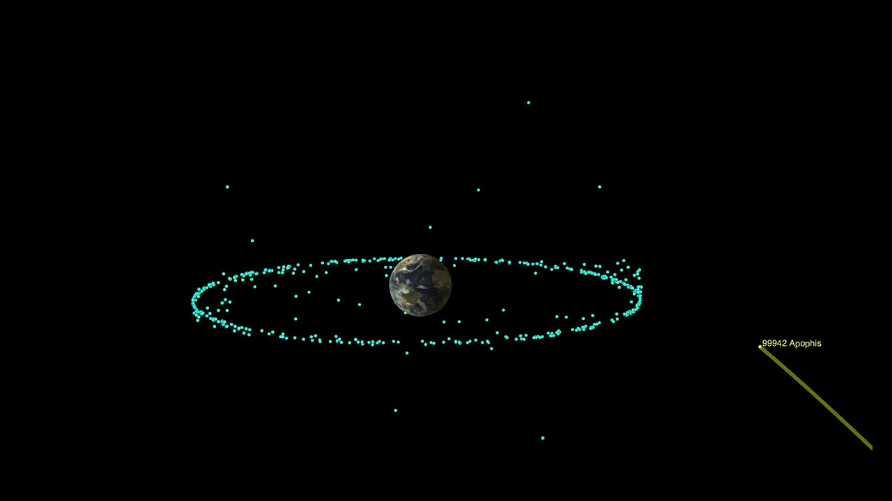 Animation of Asteroid Apophis&rsquo; 2029 Close Approach With Earth