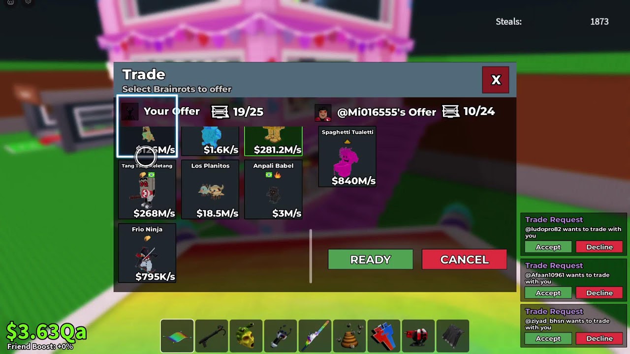 Sab trading