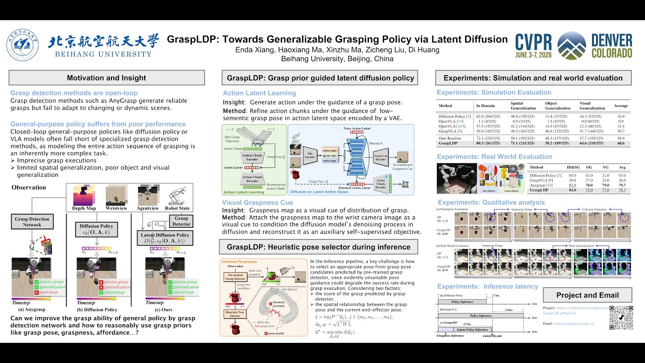 [CVPR 2026] GraspLDP: Towards Generalizable Grasping Policy via Latent Diffusion