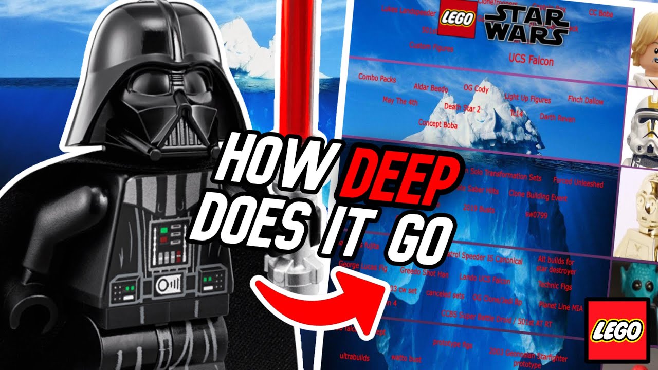 The LEGO Star Wars Iceberg Explained...