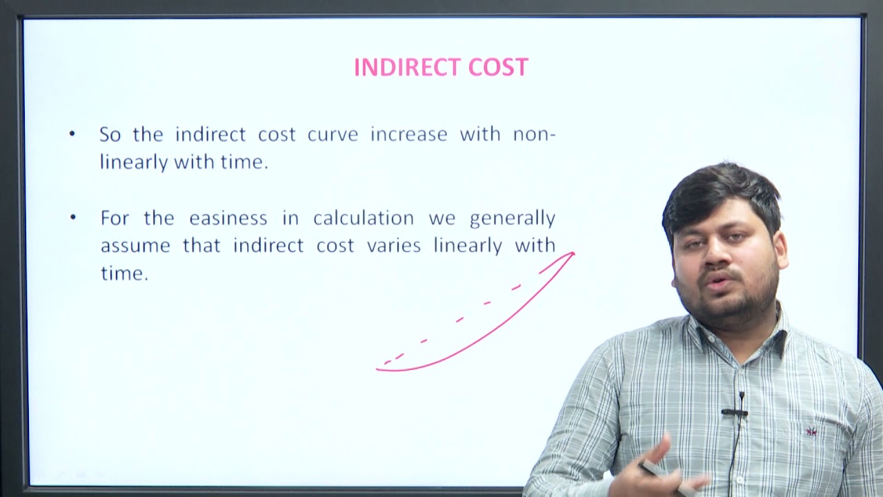 Indirect Cost, Total Cost & Cost Slope