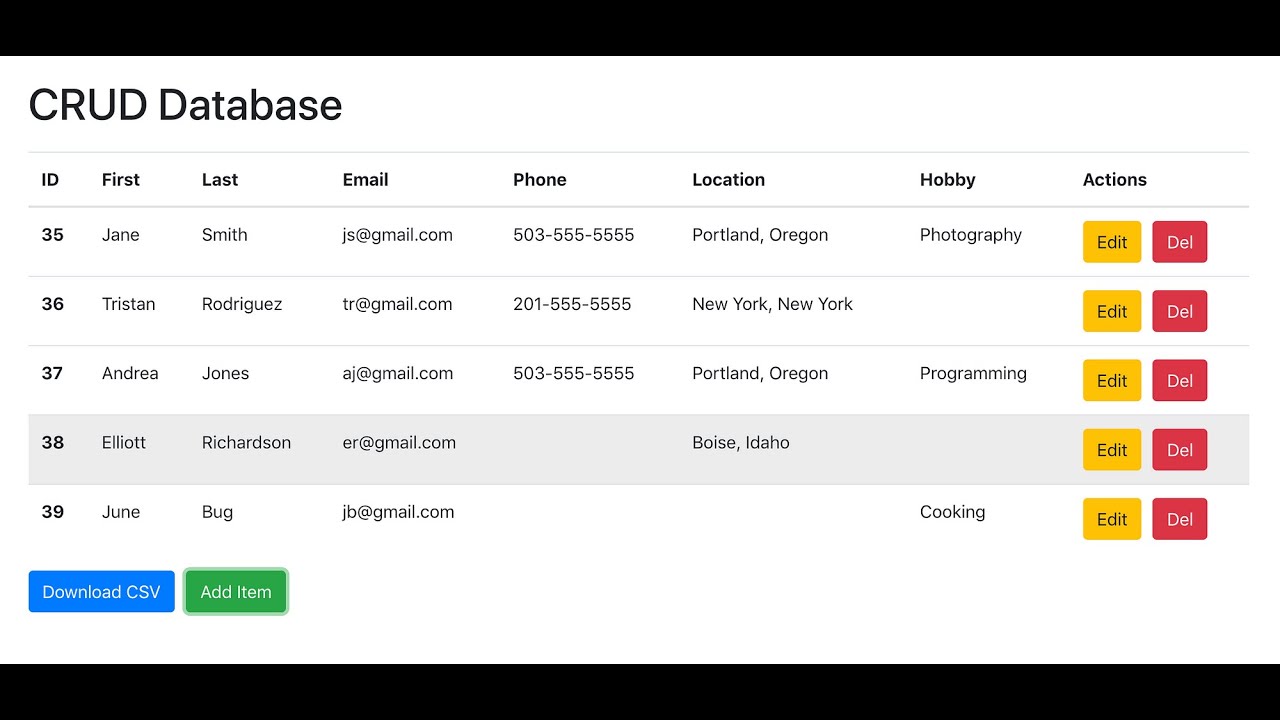 Xây Dựng Chức Năng CRUD Trong ASP.NET Core MVC và Entity Framework Core - Phần 2