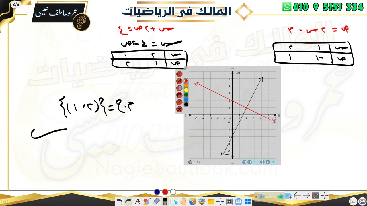 حل معادلتين من الدرجة الاول بيانيا الصف الثالث الاعدادي