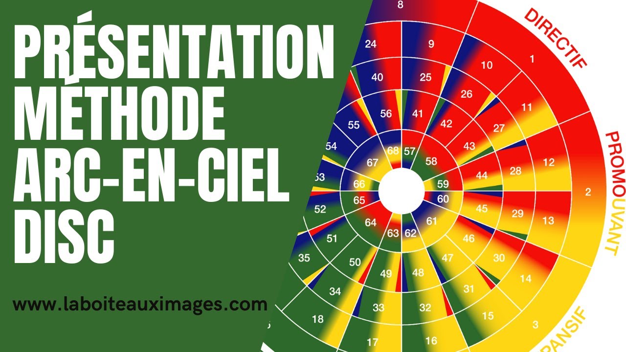 Pr&eacute;sentation m&eacute;thode Arc-En-Ciel DISC : formation et coaching