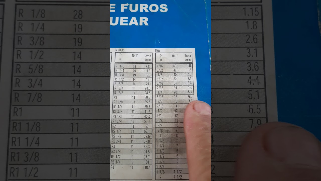 Ajustagem - Relação Macho - Broca