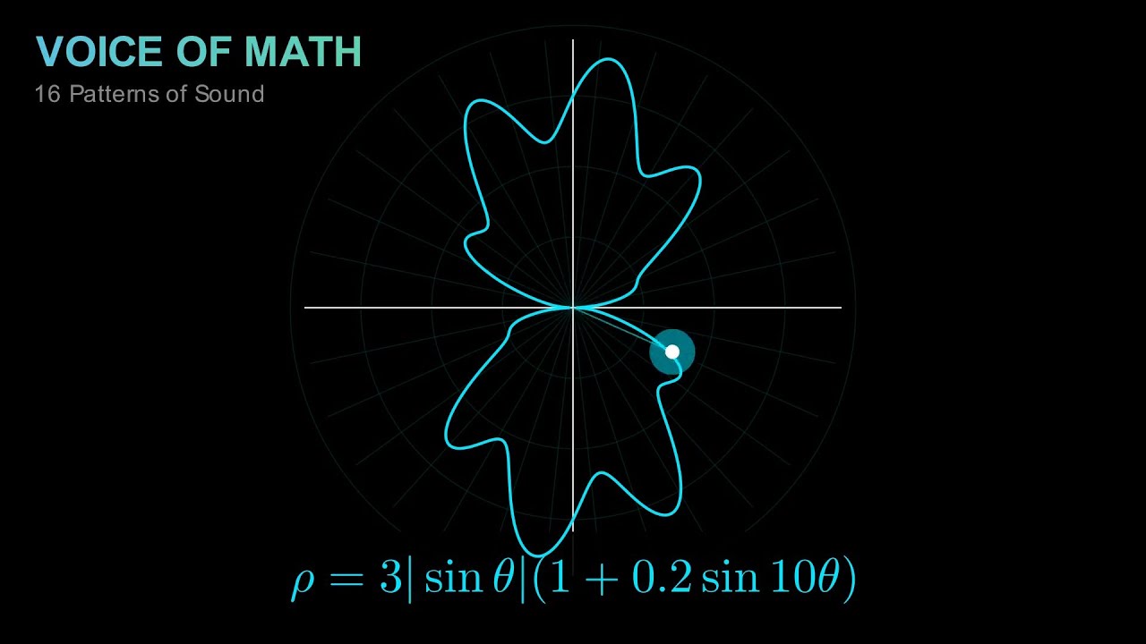 What Do These 16 Mathematical Equations Sound Like? | The Voice of Math