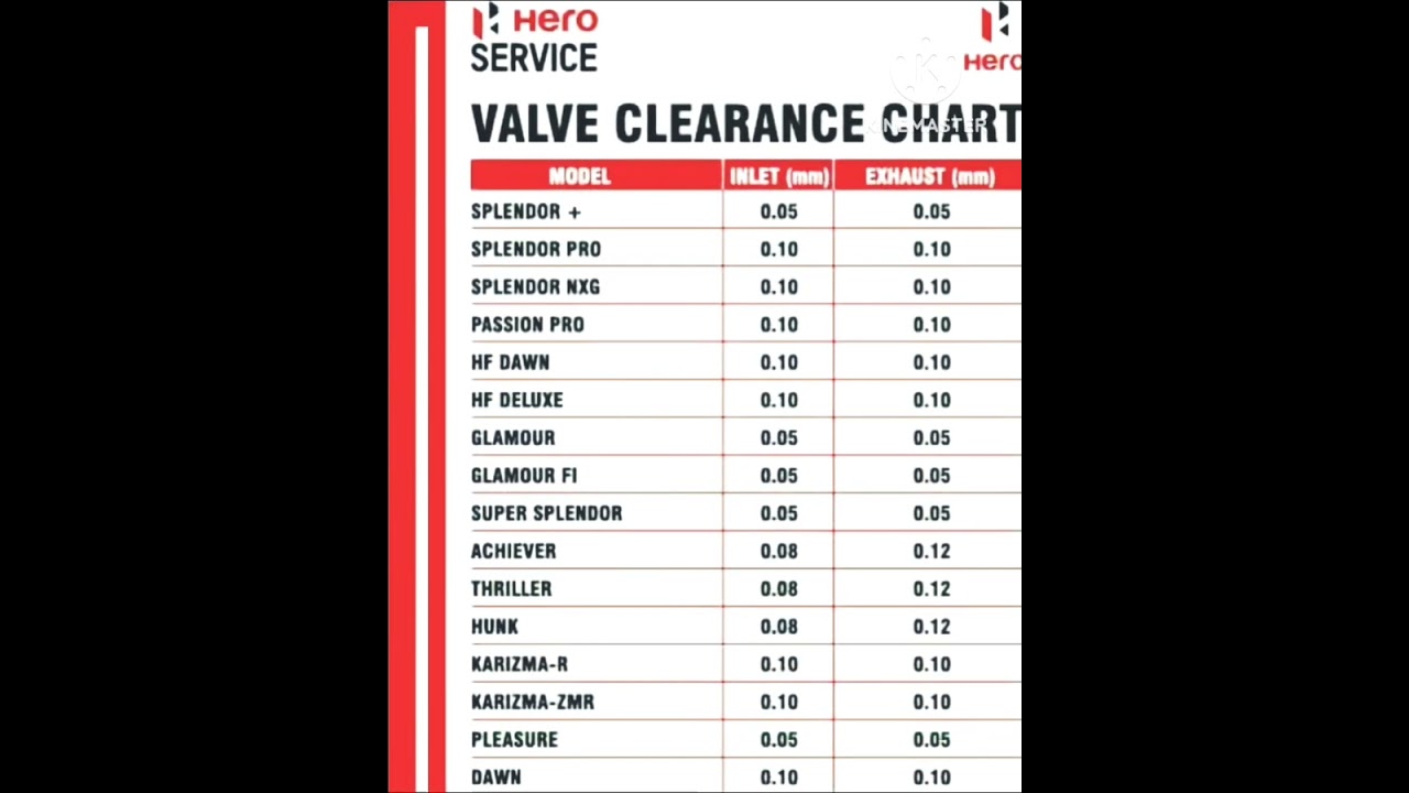 HERO BIKES VALVE CLEARANCE CHART #bikesshorts #bikestatus #herobikes