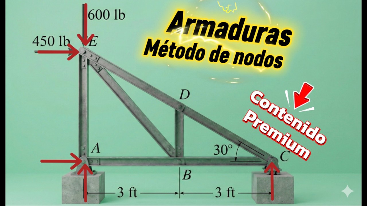 Aprende a solucionar armaduras por el metodo de nodos. Bien explicado !!!! #estática #armaduras