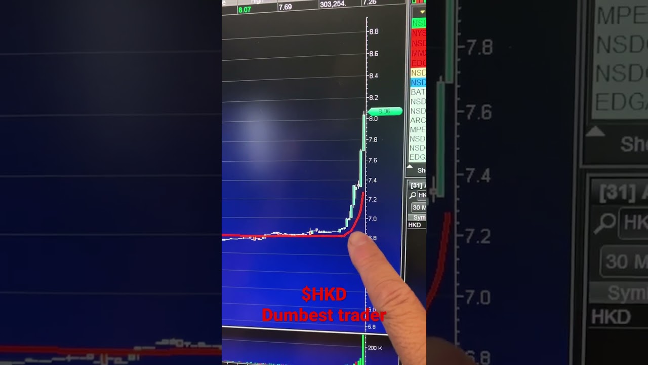 ALERT :  $HKD DUMBEST TRADER ALERT 🚨