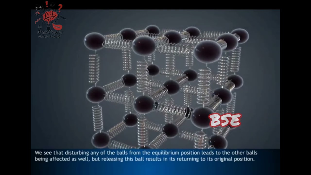 Elastic behaviour of solid