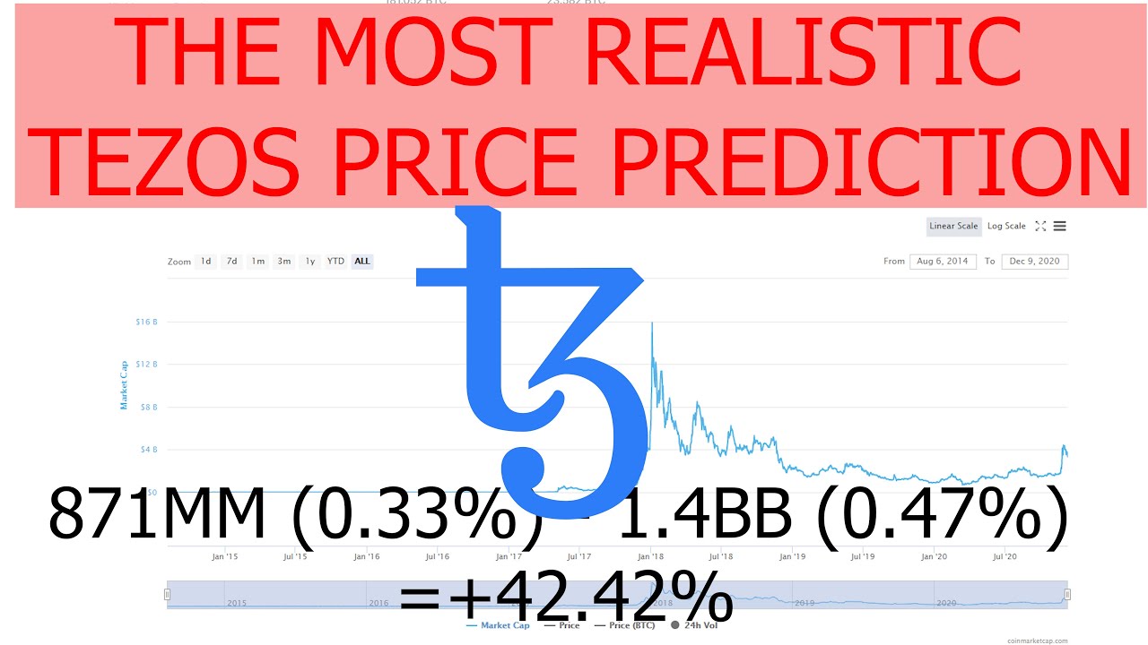 The most realistic Tezos / XTZ Price Prediction for the End of 2021 / 2022 based on Market data