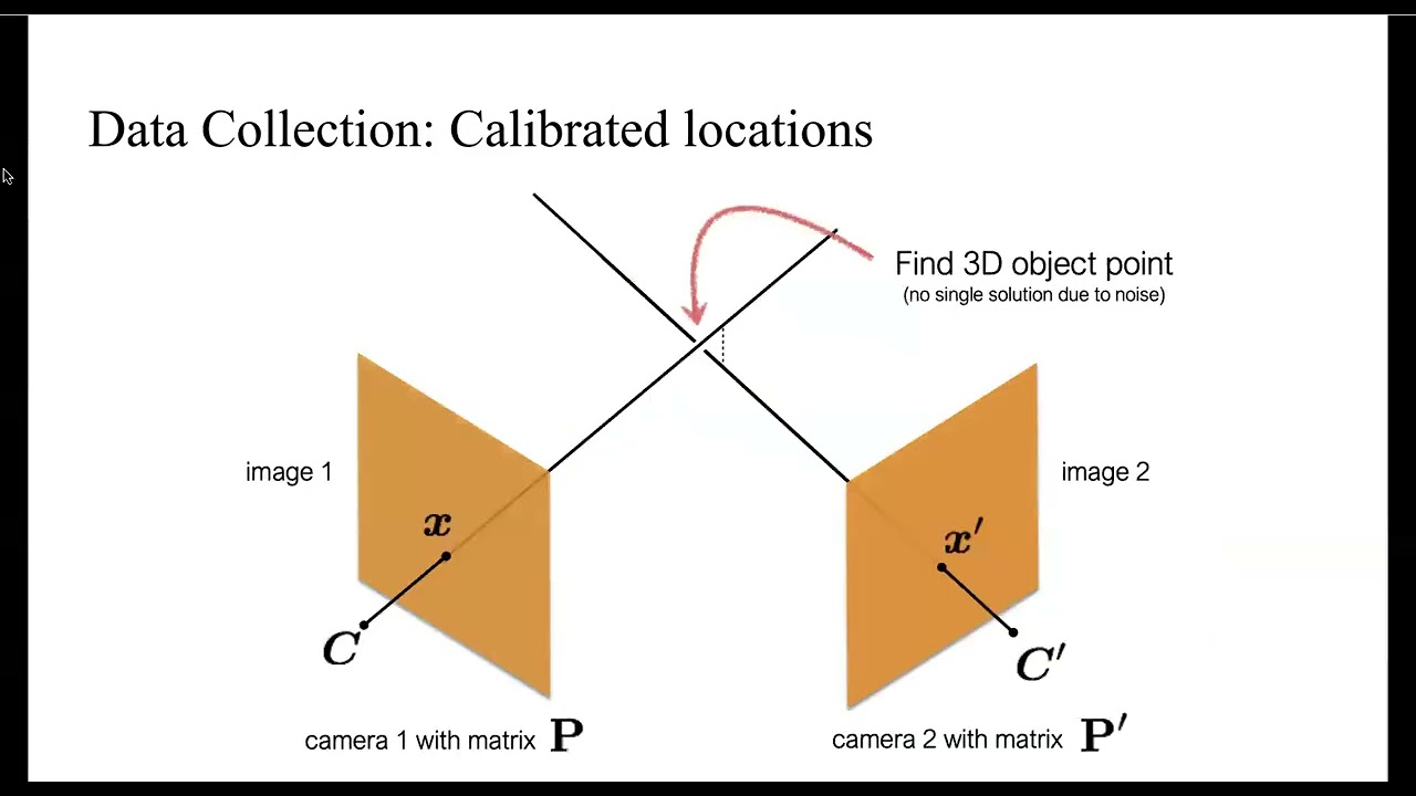 Flora Cheng: Implementation of Calibrated Near Light Photometric Stereo