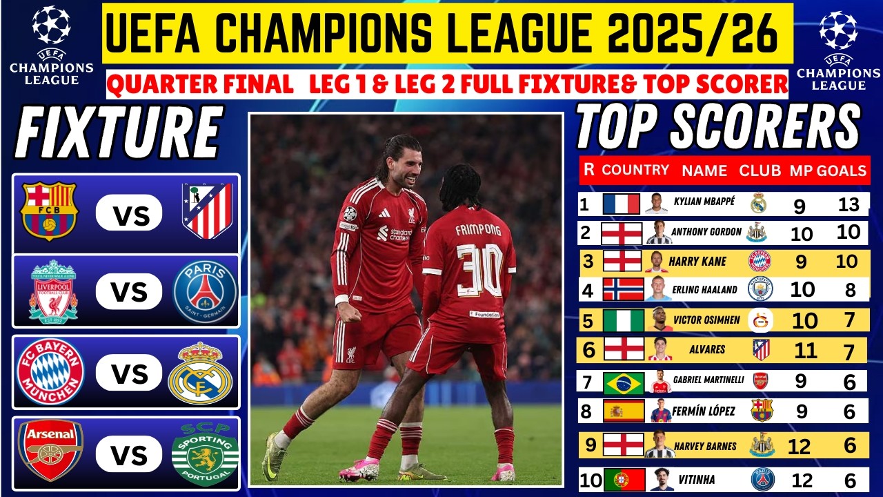 UCL 2025/26 QUARTER-FINAL FIXTURES | FULL SCHEDULE | CHAMPIONS LEAGUE LAST 8