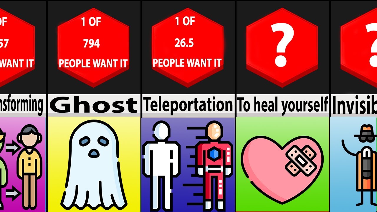 Probability Comparison: Most Wanted Superpowers