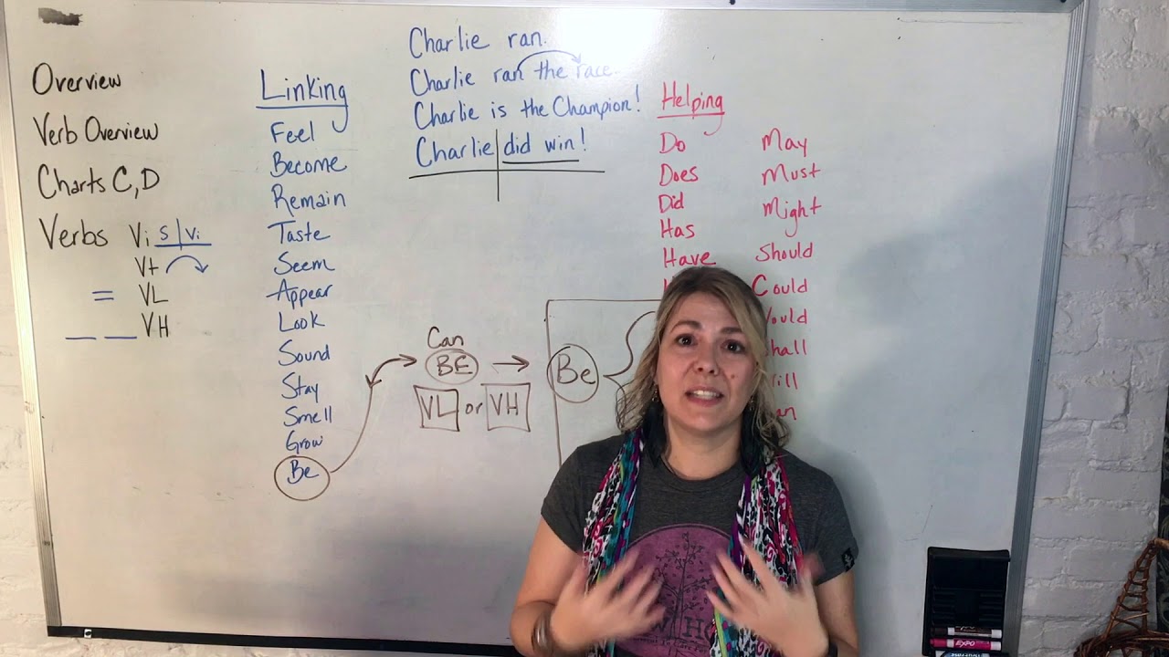 Essentials Week 2 Overview: Verbs