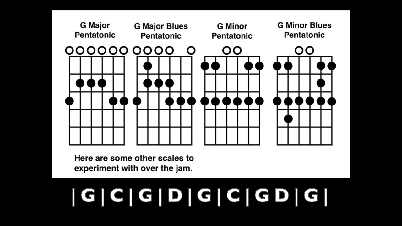 "Bluegrass" Jam Track in G 140bpm | Tom Strahle | Easy Guitar | Basic Guitar