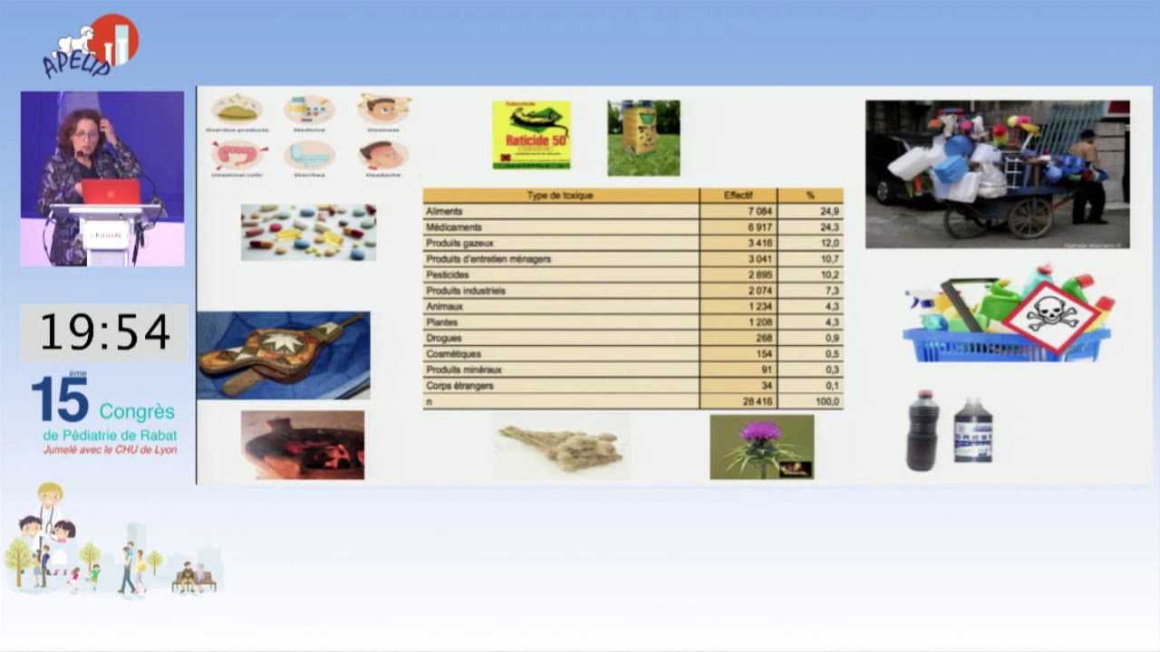 Pr L.Karboubi Intoxications aiguës aux urgences pédiatriques