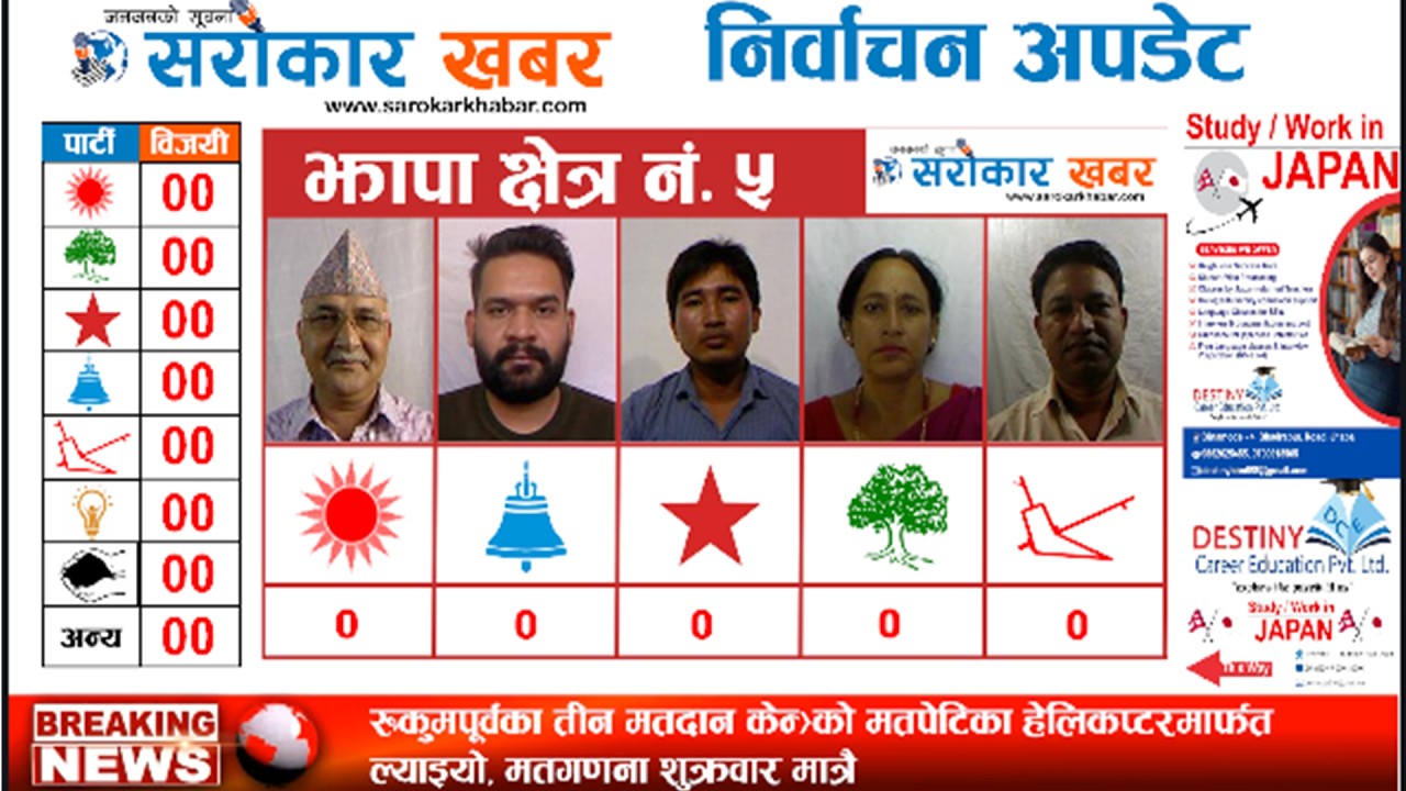 निर्वाचन मतगणना Live Update