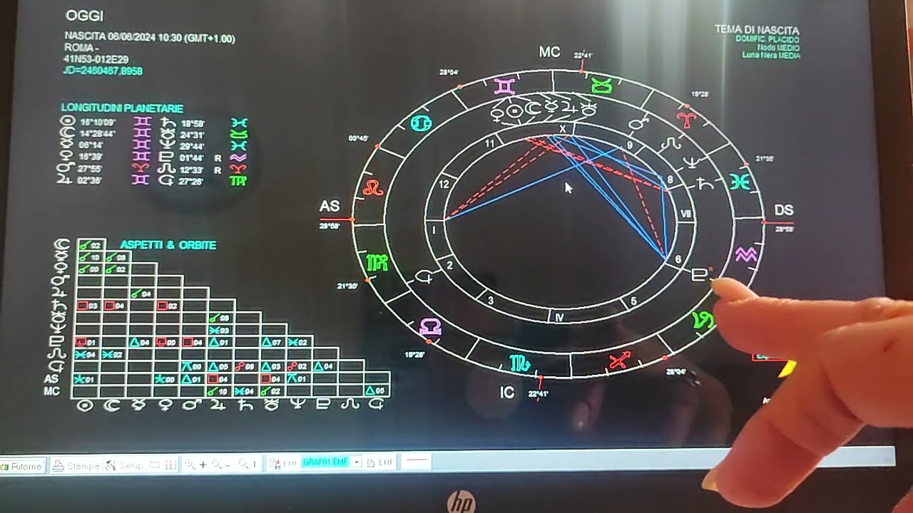 PARTE 2 GRAFICO Ma questo Allineamento di pianeti?