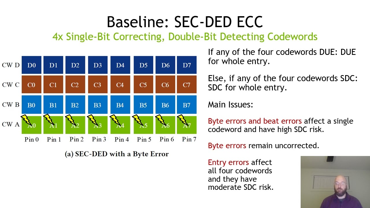 Characterizing and Mitigating Soft Errors in GPU DRAM (Full Talk)