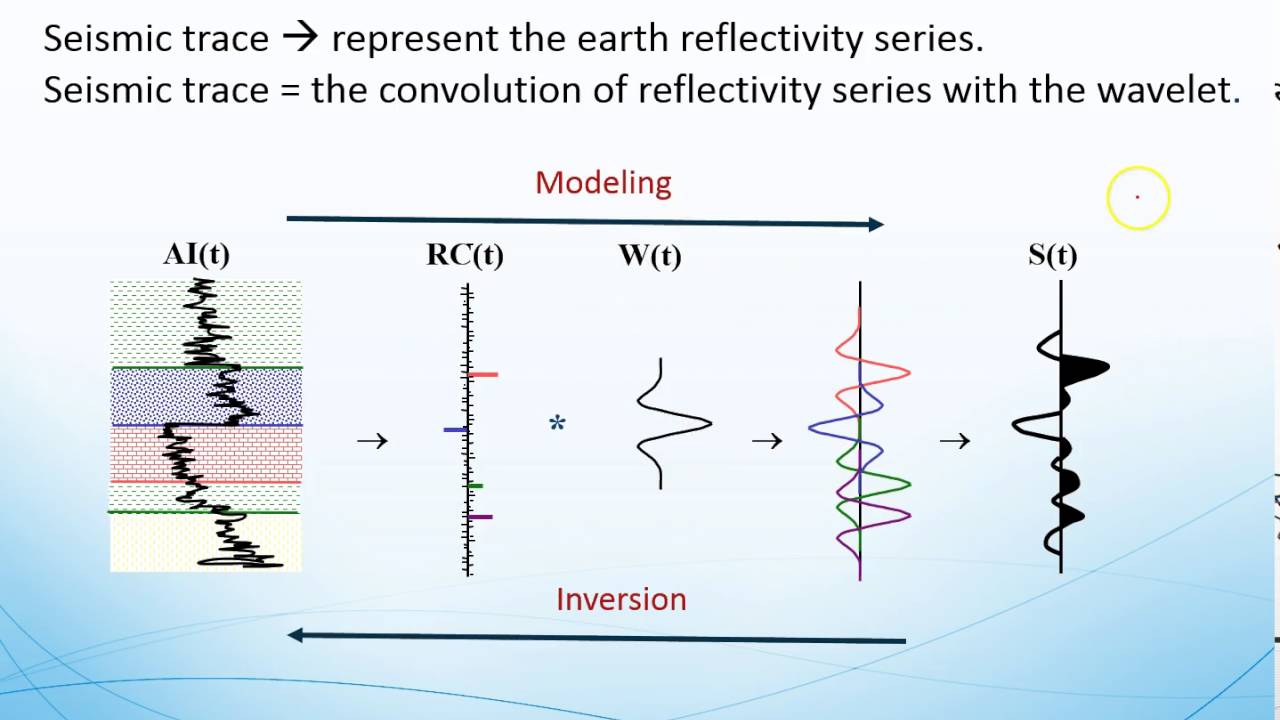 QBB4033: Lecture 7a - Intro to Deconvolution (1/2)