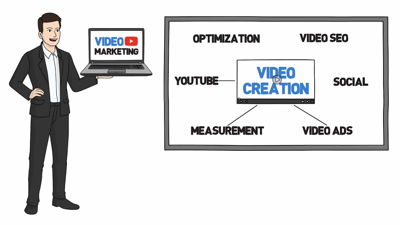 Local Video Marketing ▸ Local Video Marketing ▸ Online Video Marketing For Small And Local Business
