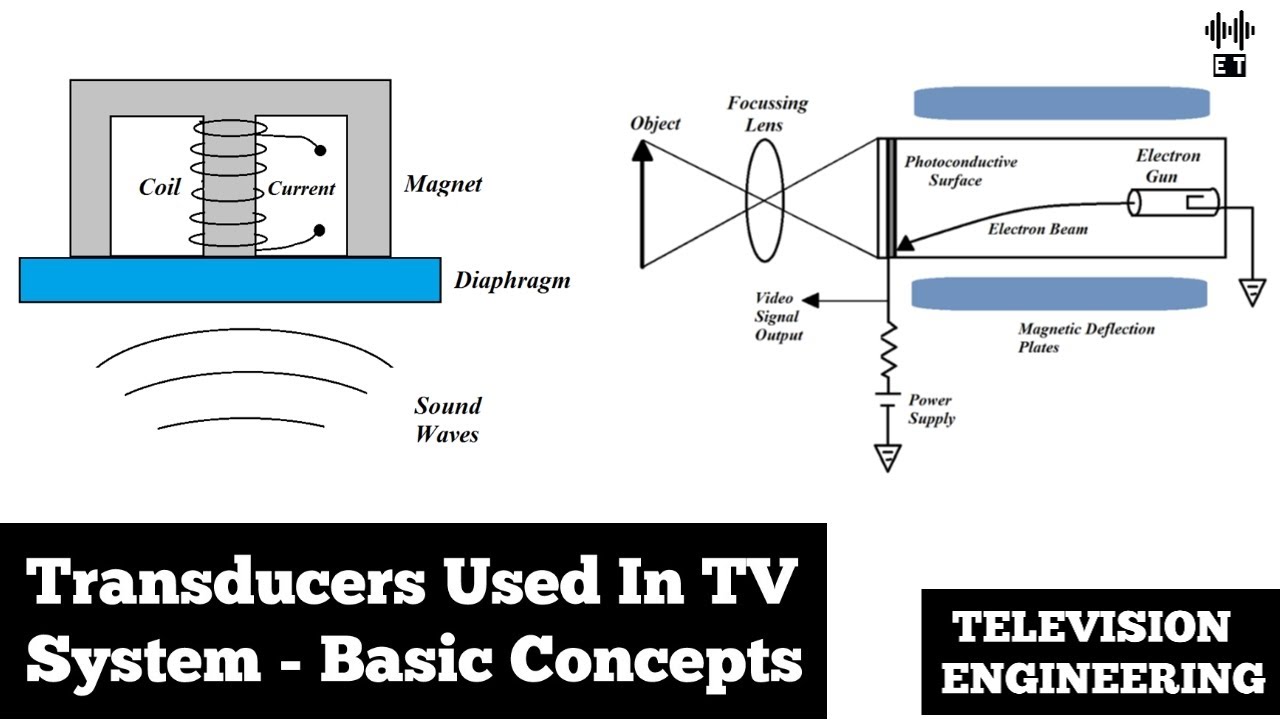 Transducers Used In TV System | Basic Concepts | Television Engineering