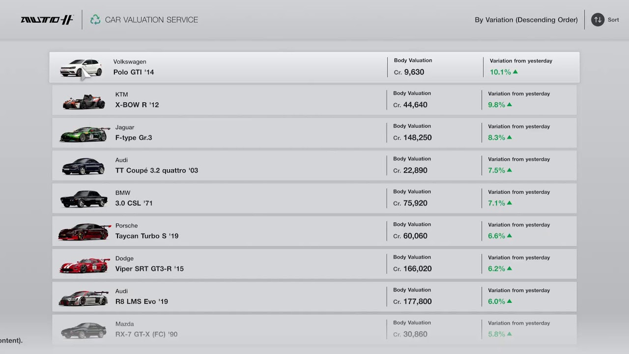 GT7 Weekly Challenges