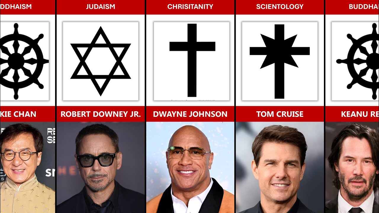 Religion of Top Famous Hollywood Stars
