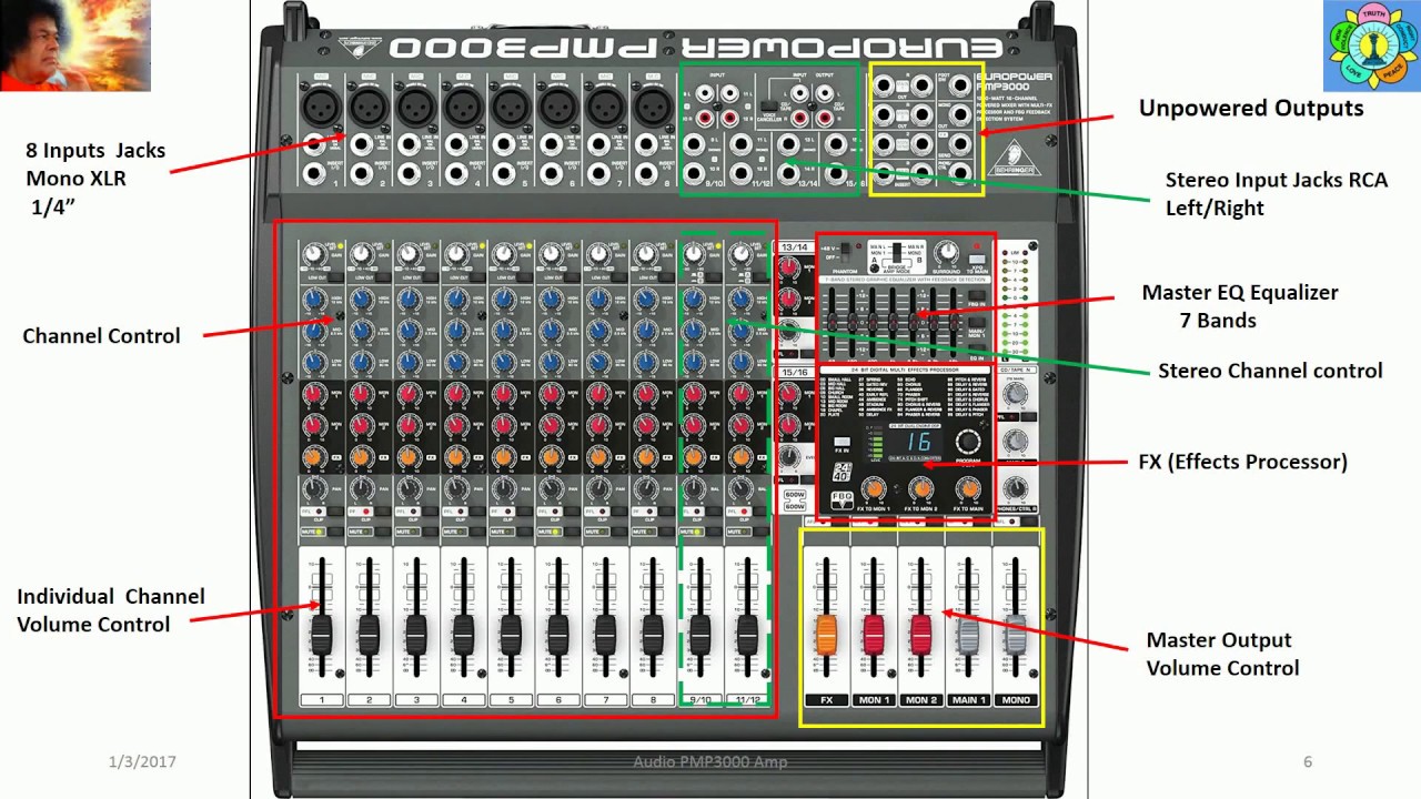Behringer - Sound System Europower PMP 4000