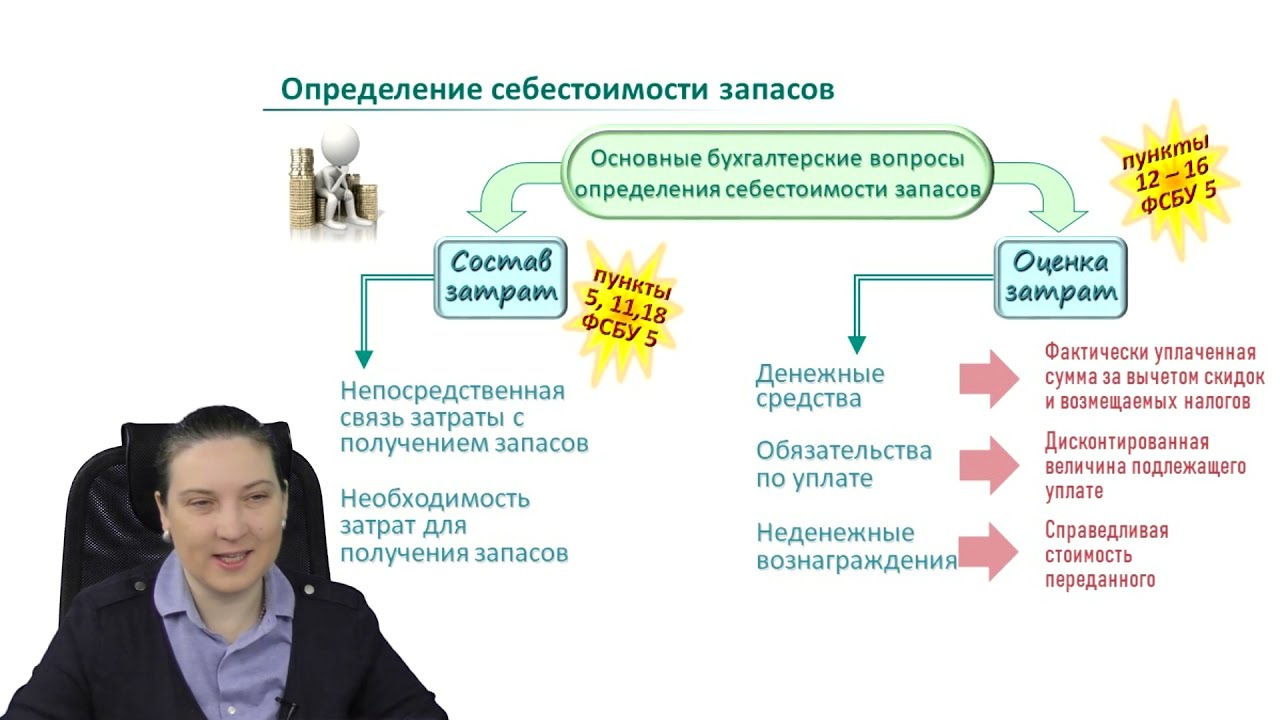 Инвентаризация. По какой стоимости приходовать выявленные при инвентаризации активы?