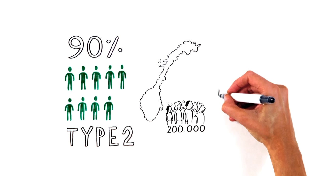 Hva er diabetes type 2?