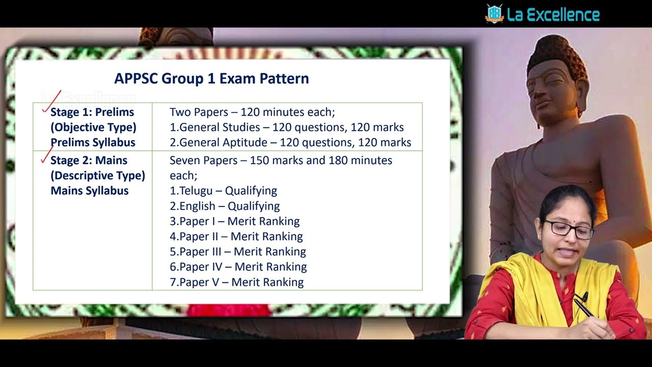 APPSC Group1 Booklist & Syllabus || Mana La Excellence || Group1 Mains and Prelims Syllabus Analysis