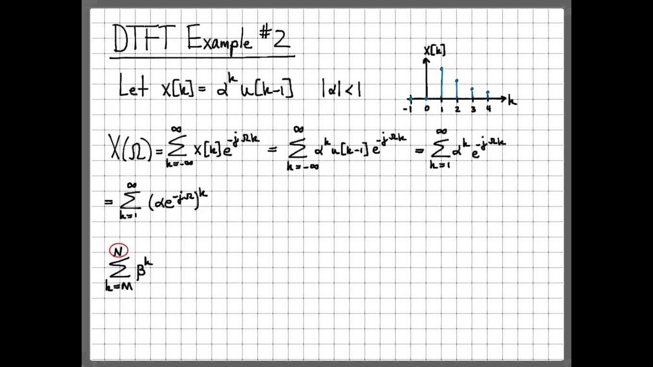Discrete-Time Fourier Transform of Decaying Exponential - Example 02