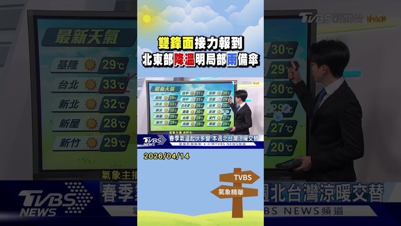 天氣/雙鋒面接力報到 北東部降溫明局部雨備傘｜氣象主播 吳軒彤｜午間氣象｜TVBS新聞20260414 @TVBSNEWS01
