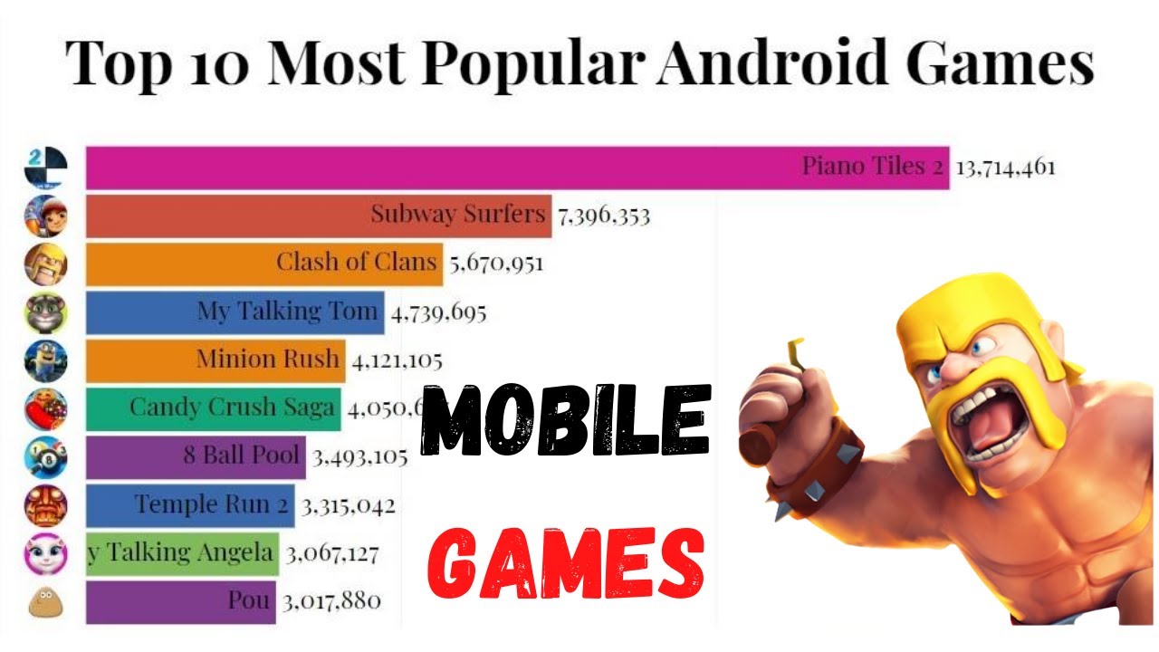 Top 10 Most Downloaded Android Games (2012 - 2020)