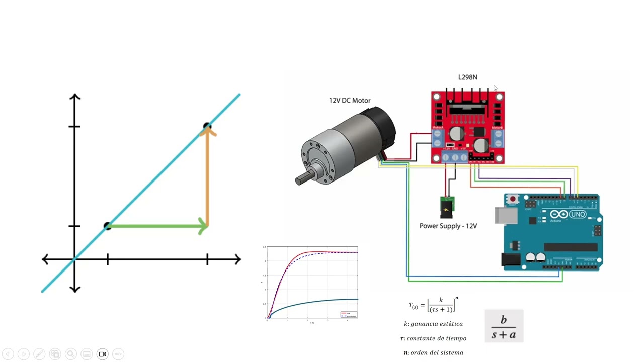 IDENTIFICACIÓN PARAMETRICA DE MOTOR DE CD con MATLAB SIMULINK