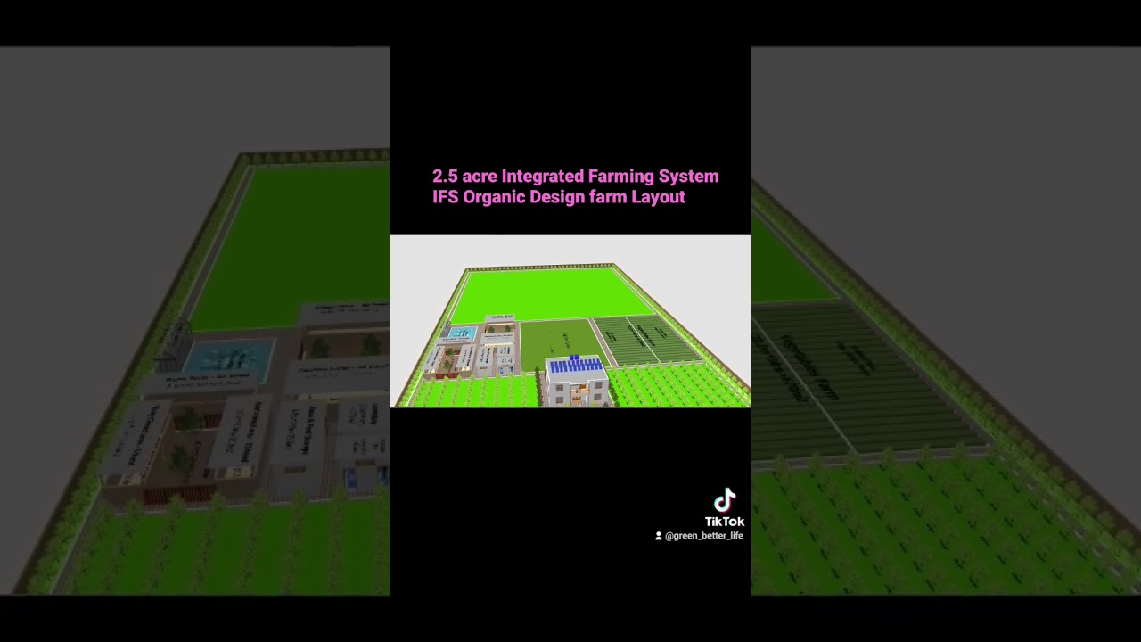 2.5 acre Integrated Farming Systm IFS Permaculture Organic farm Layout