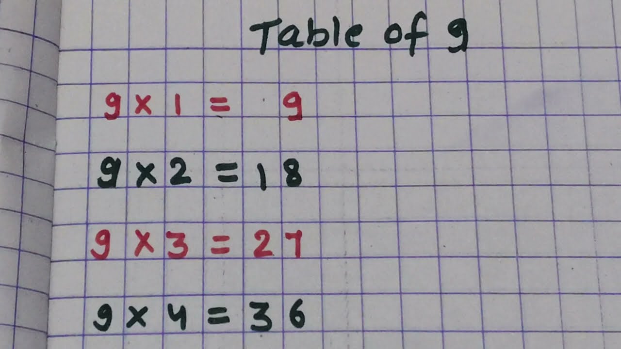  table of 9 in math पहाड़ 9 का 