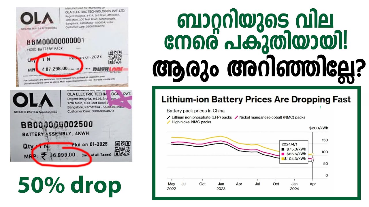 ആരും അറിഞ്ഞില്ലേ? Lithium ion ബാറ്ററിയുടെ വില നേരെ പകുതി ആയിട്ടുണ്ട് ....