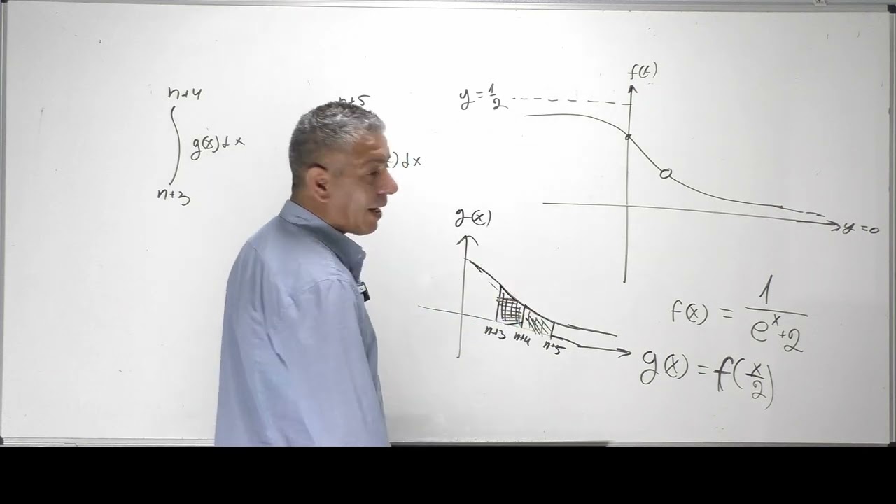 סעיפים אחרונים בחקירת פונקציה שאלון 582-איזה ערך אינטגרל גדול יותר?