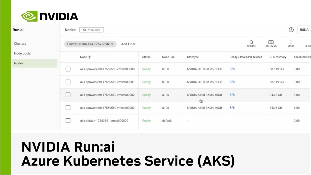 Развертывание и масштабирование рабочих нагрузок ИИ с помощью NVIDIA Run:ai в службе Azure Kubern...