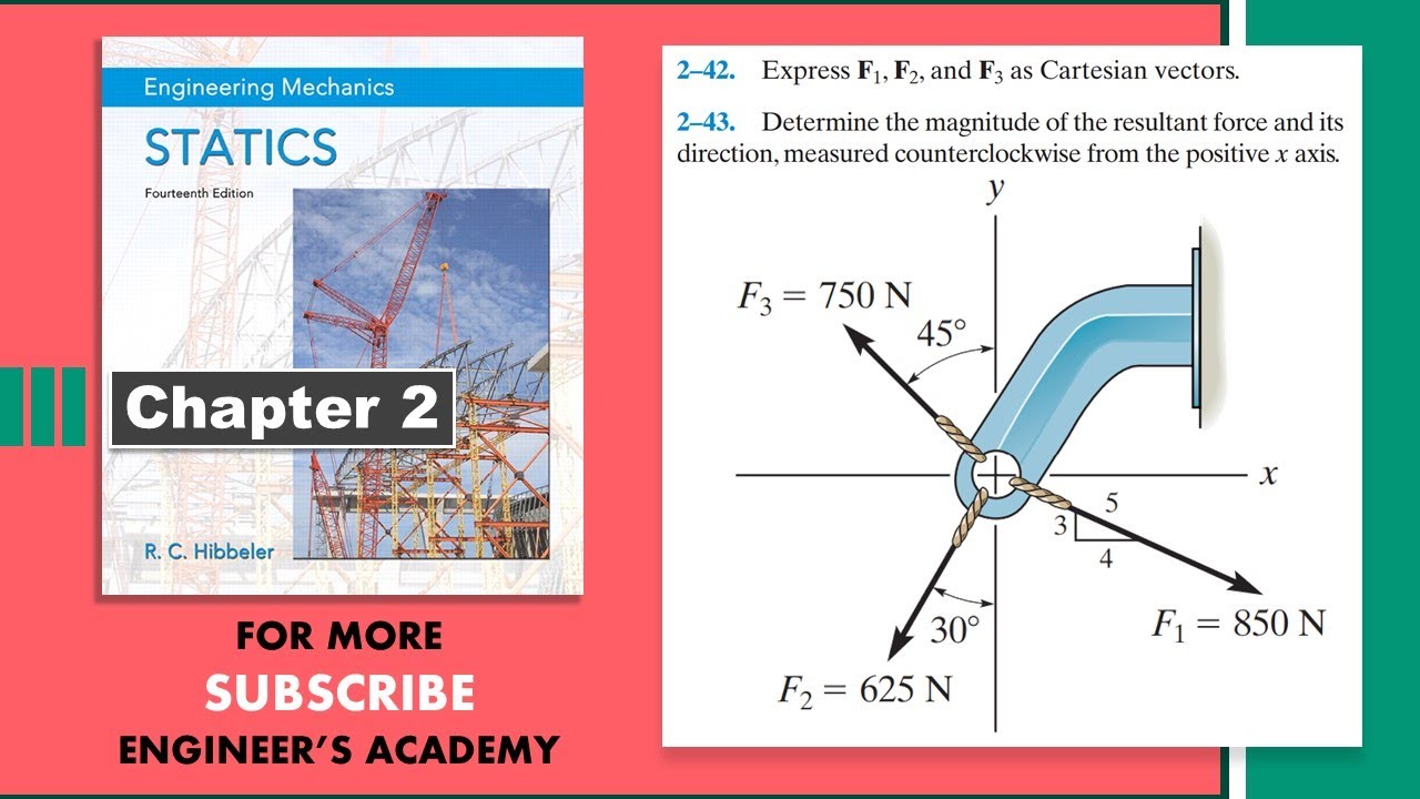 Determine the magnitude of the resultant and its direction | Hibbeler Statics | Engineers Academy