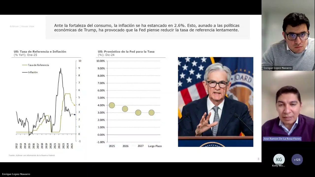 Perspectivas de los expertos para el 2025 📊🤓