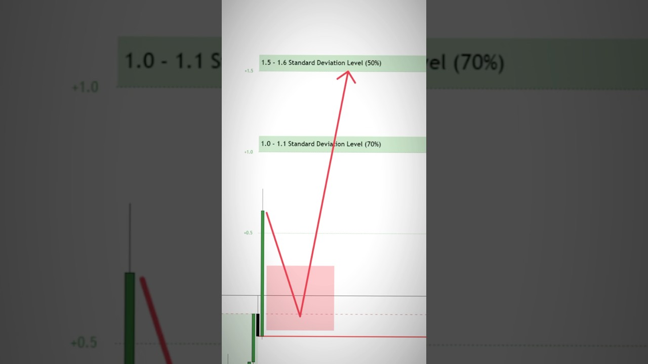 One of the EASIEST Trade Setups for the Euro FX Futures 🤑👀 #daytrading #euro #futurestrading