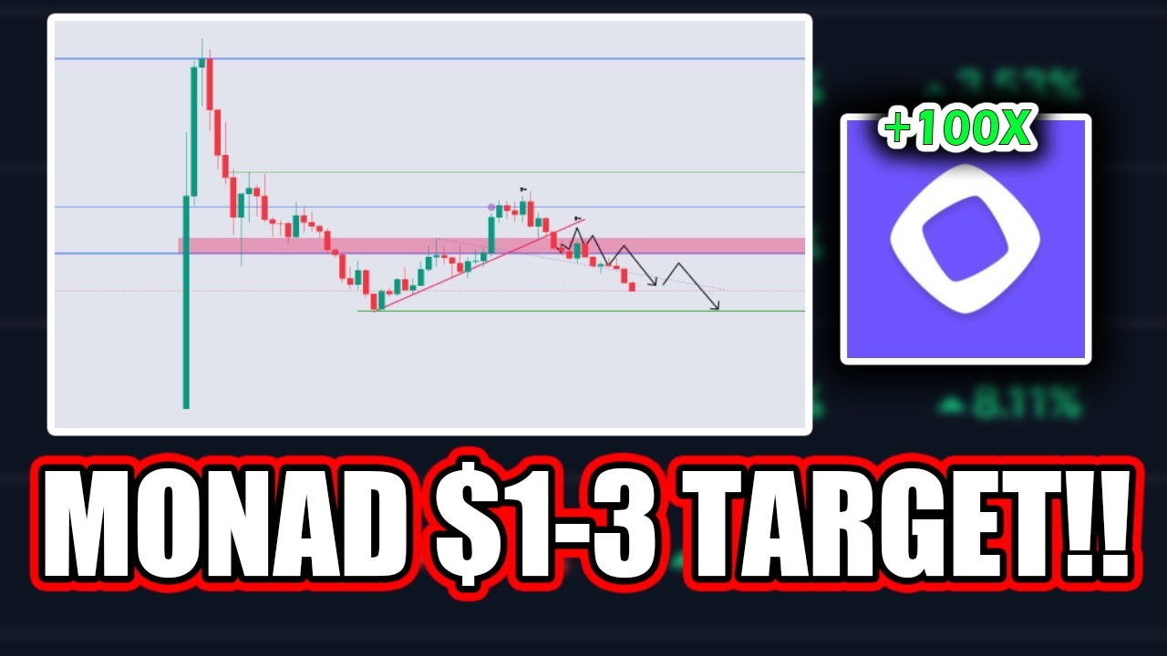 MONAD NEXT STOP $0.017?! DCA DCA DCA, DON'T MISS THIS CHANCE!!