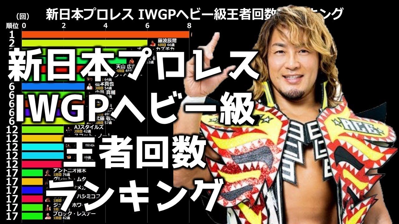 【新日本プロレス】IWGPヘビー級王者回数ランキング
