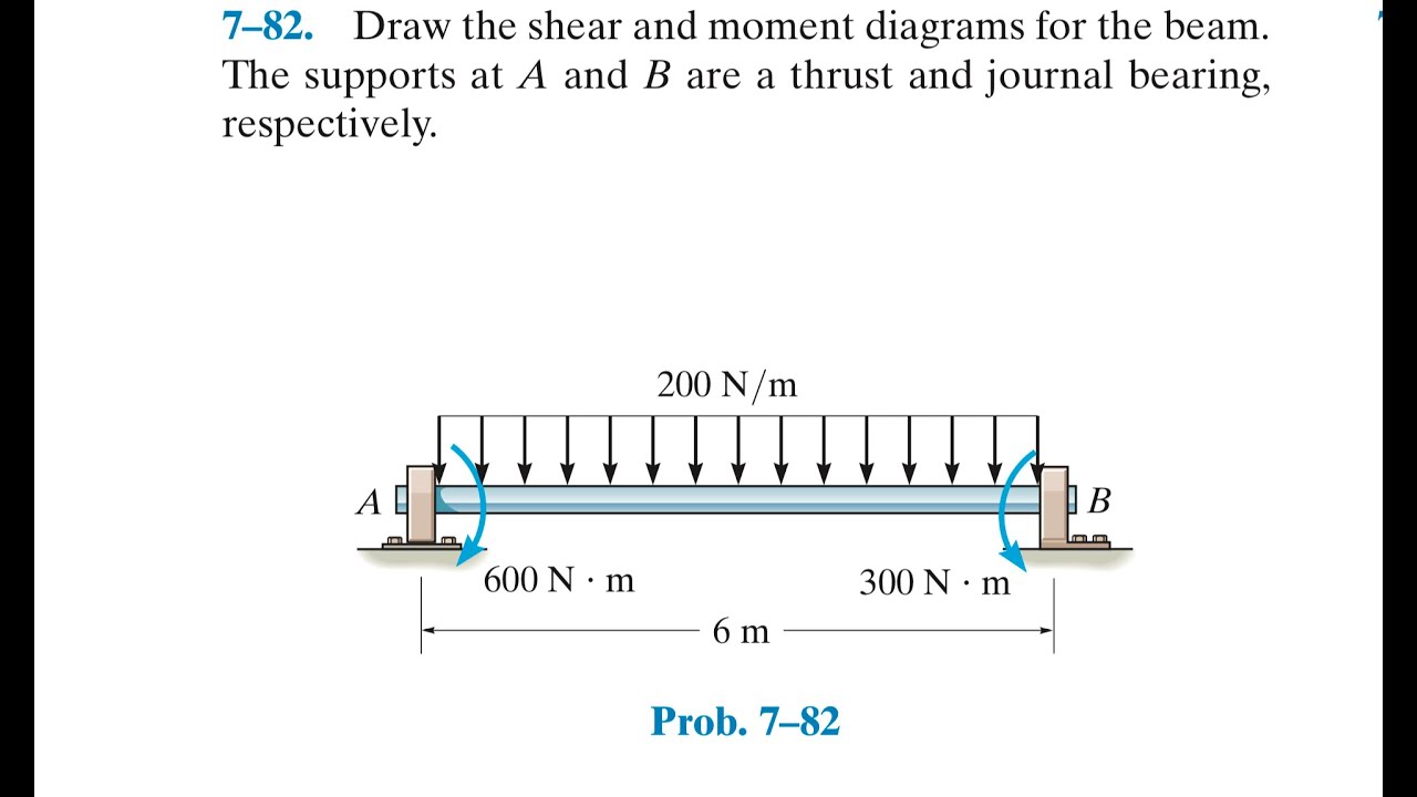 Statics 7.82 - Draw the shear and moment diagrams for the beam.
